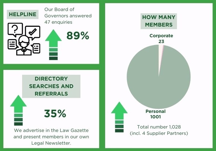 Membership Review 2022-23